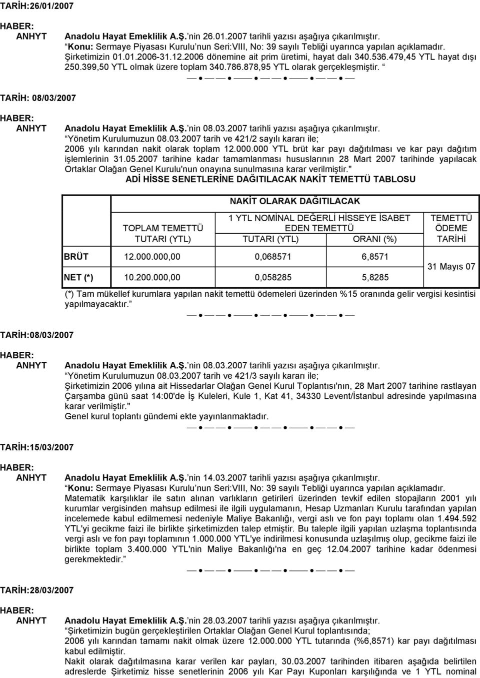 Yönetim Kurulumuzun 08.03.2007 tarih ve 421/2 sayılı kararı ile; 2006 yılı karından nakit olarak toplam 12.000.000 YTL brüt kar payı dağıtılması ve kar payı dağıtım işlemlerinin 31.05.