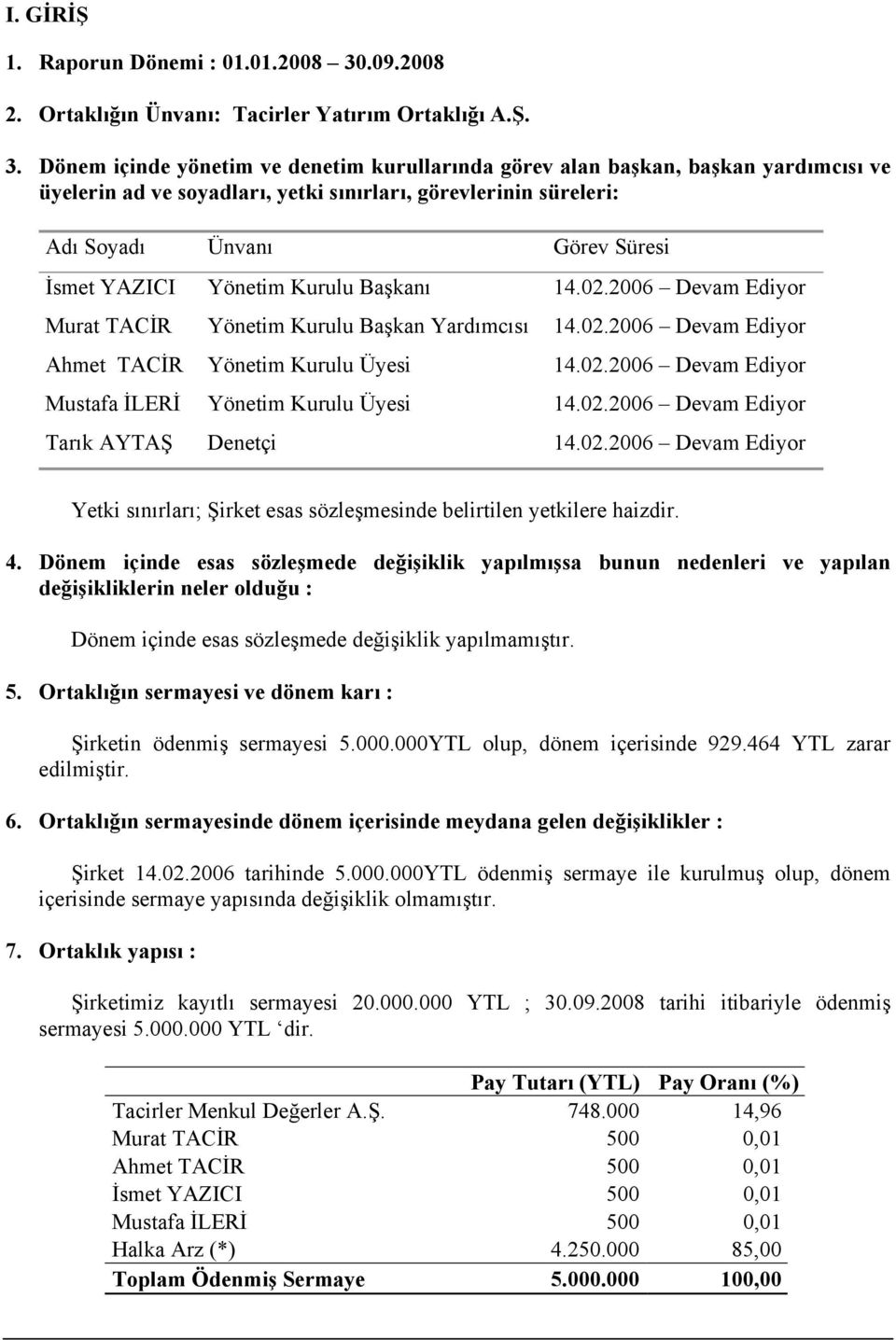 Dönem içinde yönetim ve denetim kurullarında görev alan başkan, başkan yardımcısı ve üyelerin ad ve soyadları, yetki sınırları, görevlerinin süreleri: Adı Soyadı Ünvanı Görev Süresi İsmet YAZICI