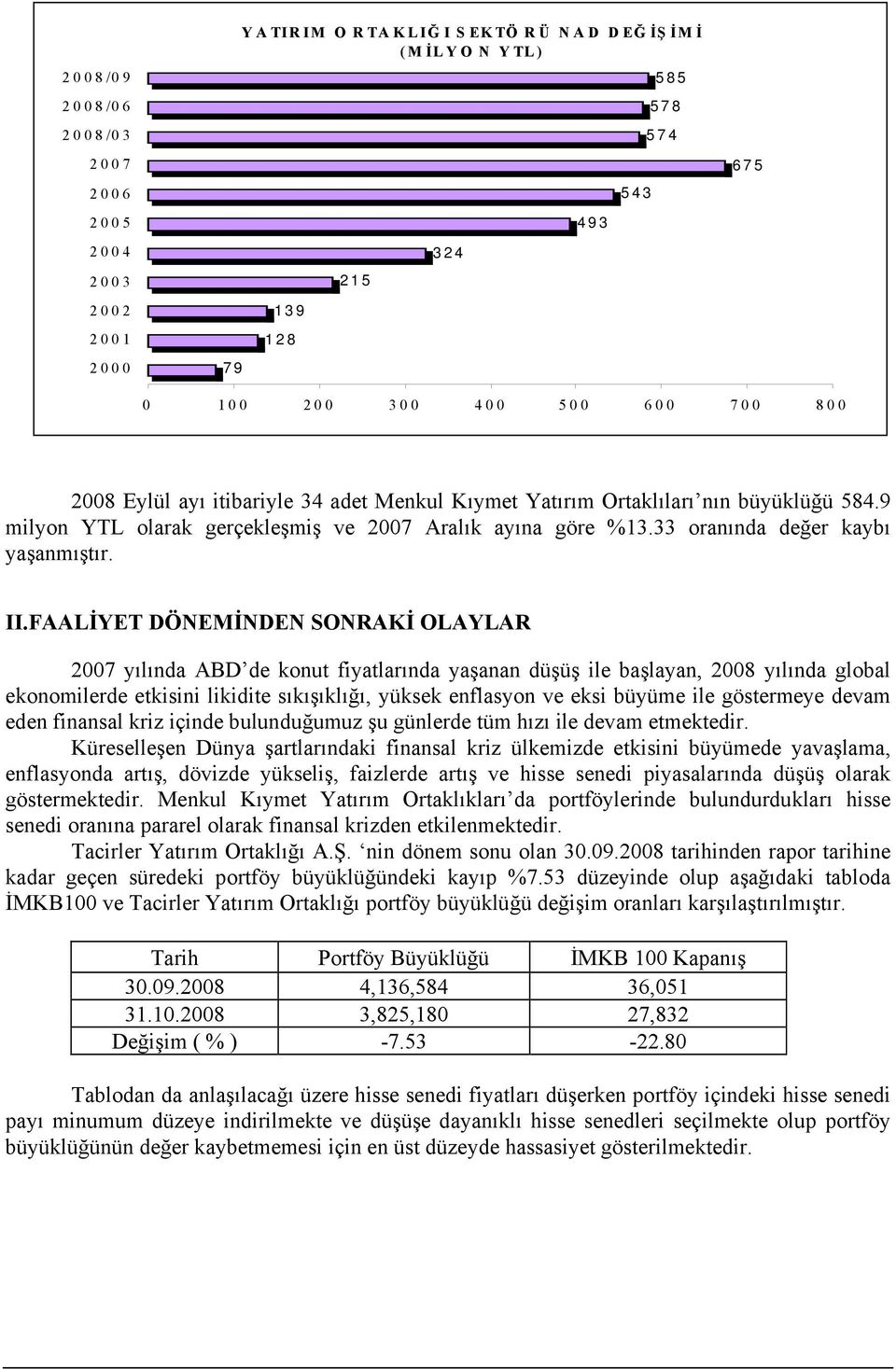 FAALİYET DÖNEMİNDEN SONRAKİ OLAYLAR 2007 yılında ABD de konut fiyatlarında yaşanan düşüş ile başlayan, 2008 yılında global ekonomilerde etkisini likidite sıkışıklığı, yüksek enflasyon ve eksi büyüme