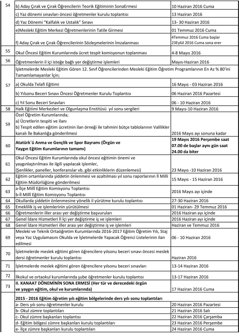 başlar 23Eylül 2016 Cuma sona erer Okul Öncesi Eğitim Kurumlarında ücret tespit komisyonun toplanması 4-8 Mayıs 2016 56 Öğretmenlerin il içi isteğe bağlı yer değiştirme işlemleri Mayıs-Haziran 2016