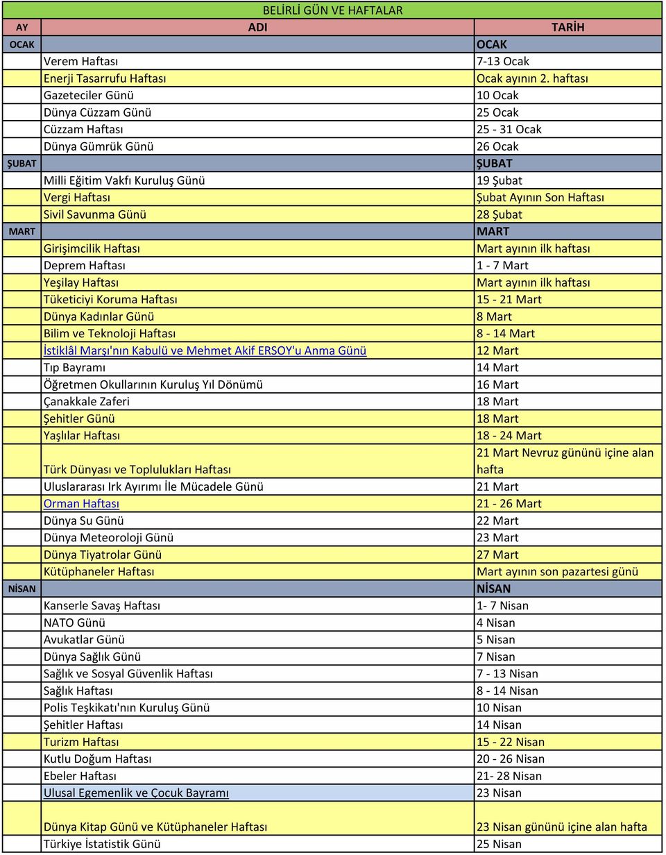 Sivil Savunma Günü 28 Şubat MART Girişimcilik Haftası Mart ayının ilk haftası Deprem Haftası 1-7 Mart Yeşilay Haftası Mart ayının ilk haftası Tüketiciyi Koruma Haftası 15-21 Mart Dünya Kadınlar Günü
