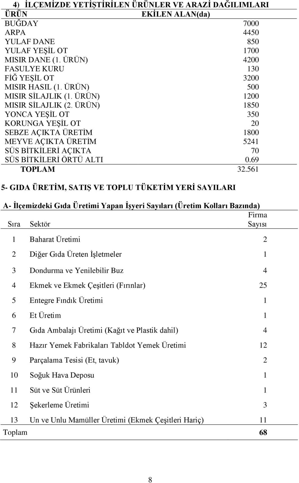 ÜRÜN) 1850 YONCA YEŞİL OT 350 KORUNGA YEŞİL OT 20 SEBZE AÇIKTA ÜRETİM 1800 MEYVE AÇIKTA ÜRETİM 5241 SÜS BİTKİLERİ AÇIKTA 70 SÜS BİTKİLERİ ÖRTÜ ALTI 0.69 TOPLAM 32.