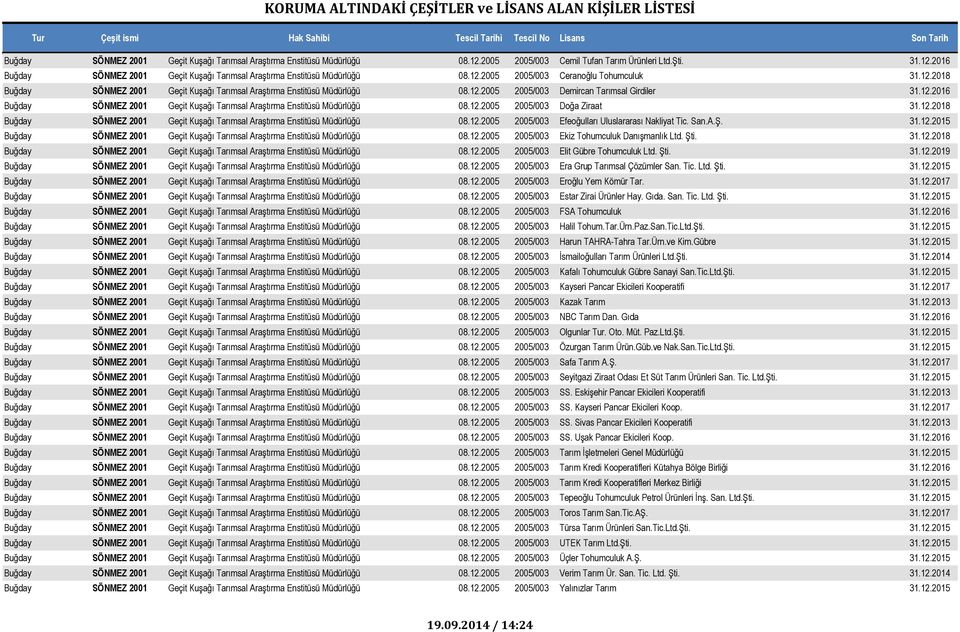 12.2005 2005/003 Doğa Ziraat 31.12.2018 Buğday SÖNMEZ 2001 Geçit Kuşağı Tarımsal Araştırma Enstitüsü Müdürlüğü 08.12.2005 2005/003 Efeoğulları Uluslararası Nakliyat Tic. San.A.Ş. 31.12.2015 Buğday SÖNMEZ 2001 Geçit Kuşağı Tarımsal Araştırma Enstitüsü Müdürlüğü 08.