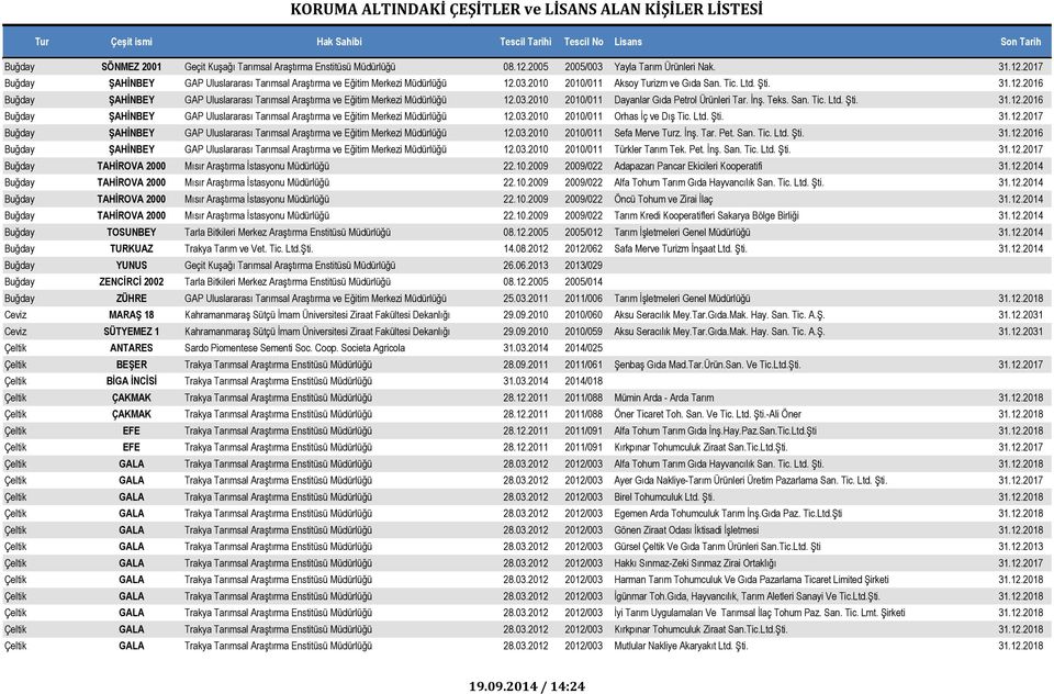 İnş. Teks. San. Tic. Ltd. Şti. 31.12.2016 Buğday ŞAHİNBEY GAP Uluslararası Tarımsal Araştırma ve Eğitim Merkezi Müdürlüğü 12.03.2010 2010/011 Orhas İç ve Dış Tic. Ltd. Şti. 31.12.2017 Buğday ŞAHİNBEY GAP Uluslararası Tarımsal Araştırma ve Eğitim Merkezi Müdürlüğü 12.