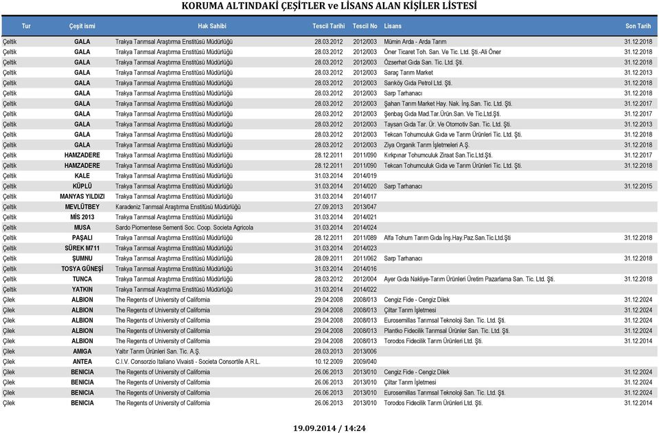 12.2013 Çeltik GALA Trakya Tarımsal Araştırma Enstitüsü Müdürlüğü 28.03.2012 2012/003 Sarıköy Gıda Petrol Ltd. Şti. 31.12.2018 Çeltik GALA Trakya Tarımsal Araştırma Enstitüsü Müdürlüğü 28.03.2012 2012/003 Sarp Tarhanacı 31.
