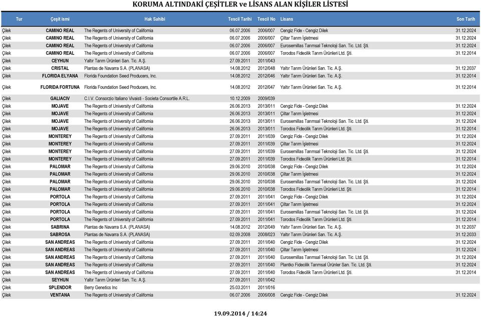 Şti. 31.12.2014 Çilek CEYHUN Yaltır Tarım Ürünleri San. Tic. A.Ş. 27.09.2011 2011/043 Çilek CRISTAL Plantas de Navarra S.A. (PLANASA) 14.08.2012 2012/048 Yaltır Tarım Ürünleri San. Tic. A.Ş. 31.12.2037 Çilek FLORIDA ELYANA Florida Foundation Seed Producers, Inc.