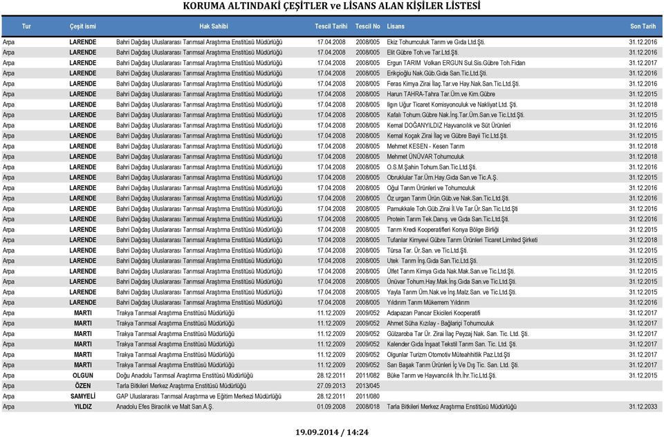 2016 Arpa LARENDE Bahri Dağdaş Uluslararası Tarımsal Araştırma Enstitüsü Müdürlüğü 17.04.2008 2008/005 Ergun TARIM Volkan ERGUN Sul.Sis.Gübre Toh.Fidan 31.12.