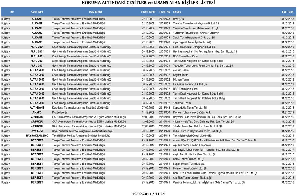 12.2018 Buğday ALDANE Trakya Tarımsal Araştırma Enstitüsü Müdürlüğü 22.10.2009 2009/023 Zerak Tarım Hayvancılık Gıda Ltd. Şti. 31.12.2018 Buğday ALDANE Trakya Tarımsal Araştırma Enstitüsü Müdürlüğü 22.10.2009 2009/023 Ziya Organik Tarım İşletmeleri A.