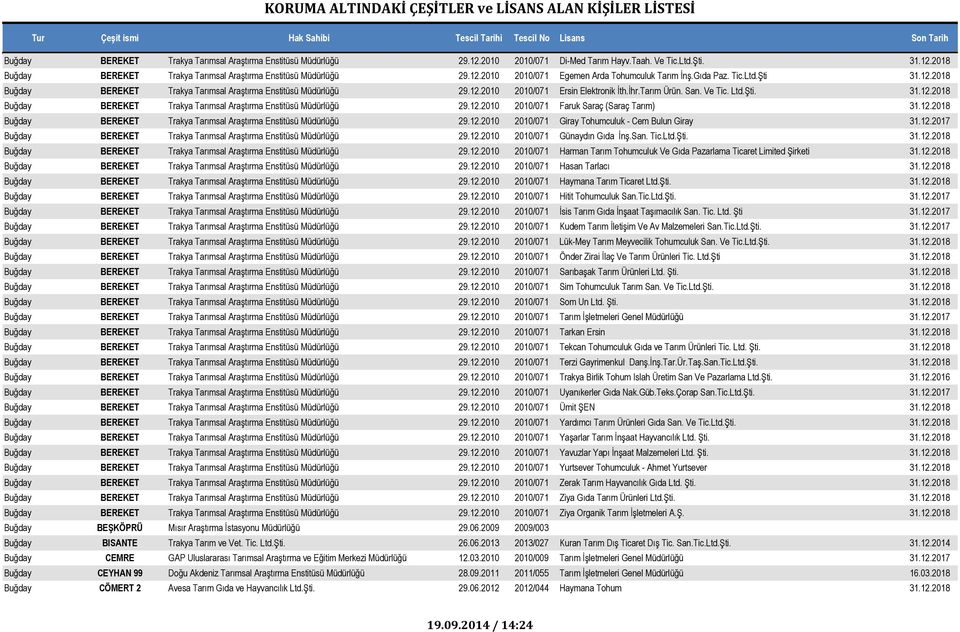 12.2018 Buğday BEREKET Trakya Tarımsal Araştırma Enstitüsü Müdürlüğü 29.12.2010 2010/071 Giray Tohumculuk - Cem Bulun Giray 31.12.2017 Buğday BEREKET Trakya Tarımsal Araştırma Enstitüsü Müdürlüğü 29.