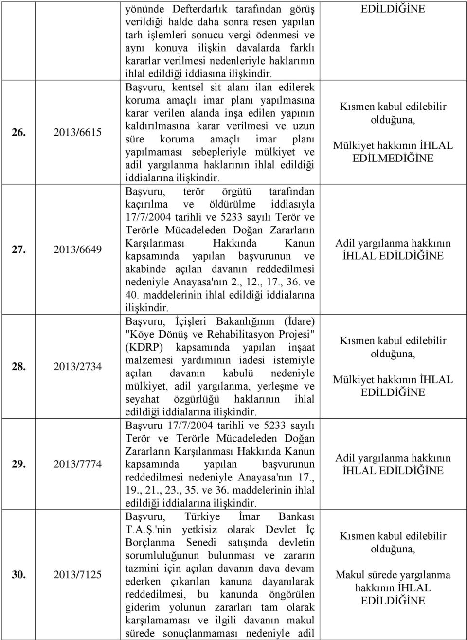 haklarının ihlal edildiği iddiasına Başvuru, kentsel sit alanı ilan edilerek koruma amaçlı imar planı yapılmasına karar verilen alanda inşa edilen yapının kaldırılmasına karar verilmesi ve uzun süre