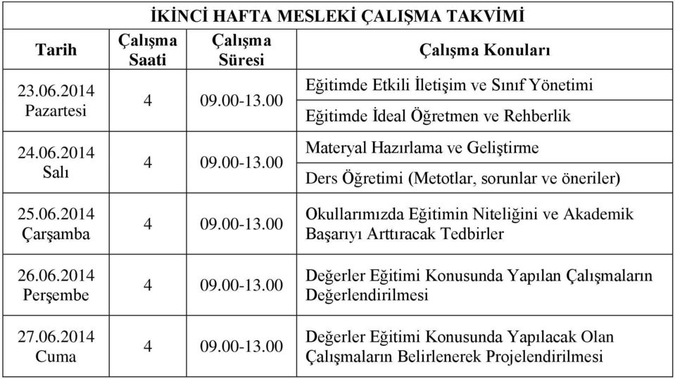 2014 İKİNCİ HAFTA MESLEKİ ÇALIŞMA TAKVİMİ Çalışma Konuları Eğitimde Etkili İletişim ve Sınıf Yönetimi Eğitimde İdeal