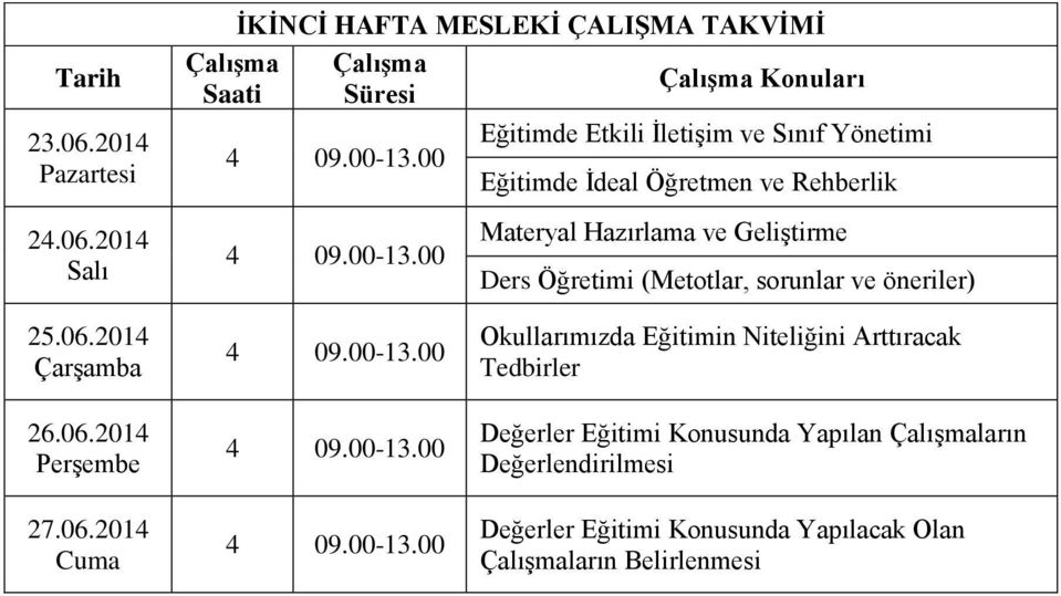 2014 İKİNCİ HAFTA MESLEKİ ÇALIŞMA TAKVİMİ Çalışma Konuları Eğitimde Etkili İletişim ve Sınıf Yönetimi Eğitimde