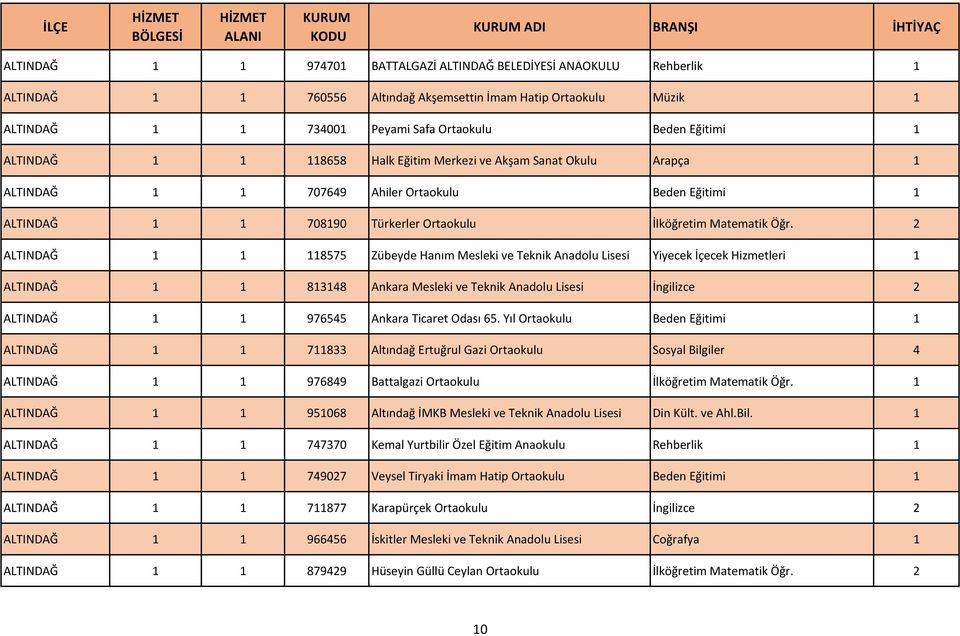 Matematik Öğr.