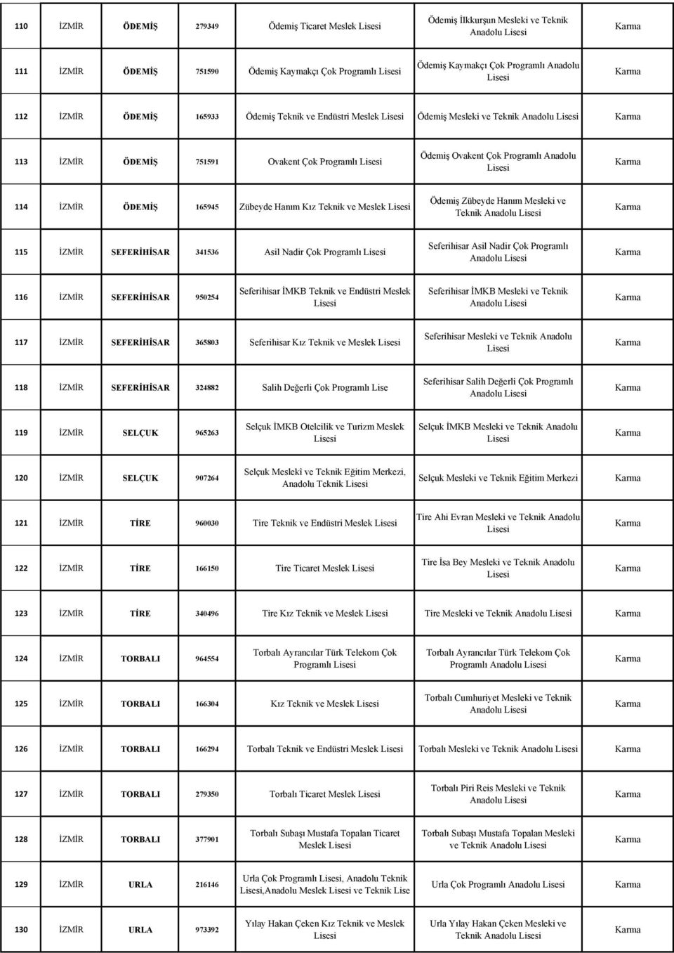 Ödemiş Zübeyde Hanım Mesleki ve Teknik 115 İZMİR SEFERİHİSAR 341536 Asil Nadir Çok Programlı Seferihisar Asil Nadir Çok Programlı 116 İZMİR SEFERİHİSAR 950254 Seferihisar İMKB Teknik ve Endüstri