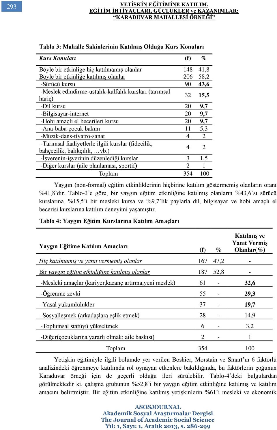 -Ana-baba-çocuk bakım 11 5,3 -Müzik-dans-tiyatro-sanat 4 2 -Tarımsal faaliyetlerle ilgili kurslar (fidecilik, bahçecilik, balıkçılık, vb.