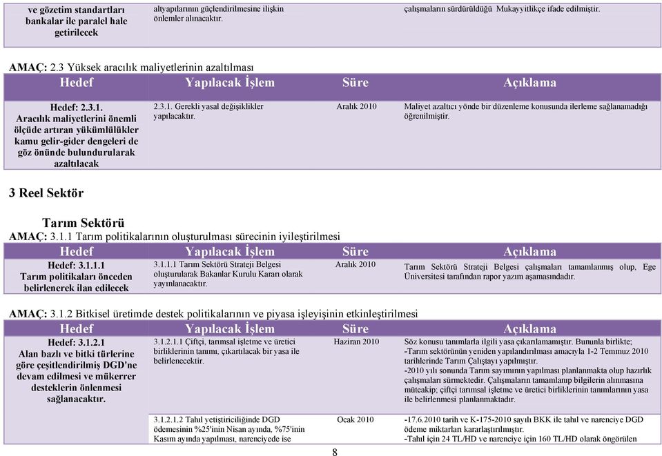 Maliyet azaltıcı yönde bir düzenleme konusunda ilerleme sağlanamadığı öğrenilmiştir. 3 Reel Sektör Tarım Sektörü AMAÇ: 3.1.1 Tarım politikalarının oluşturulması sürecinin iyileştirilmesi Hedef: 3.1.1.1 Tarım politikaları önceden belirlenerek ilan edilecek 3.