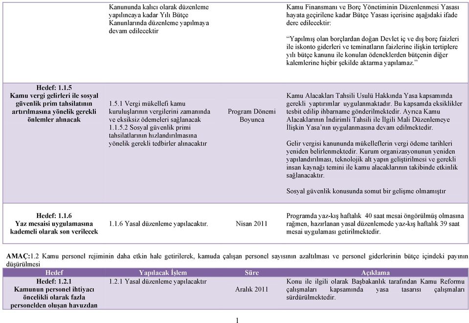 ile konulan ödeneklerden bütçenin diğer kalemlerine hiçbir şekilde aktarma yapılamaz. Hedef: 1.