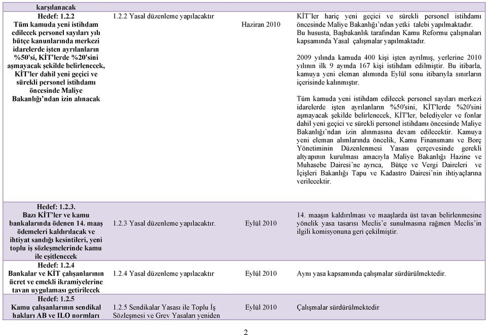 geçici ve sürekli personel istihdamı öncesinde Maliye Bakanlığı ndan izin alınacak 1.2.