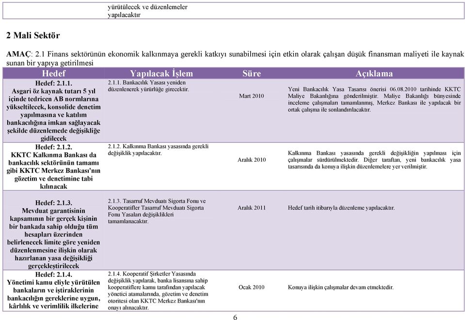 yıl içinde tedricen AB normlarına yükseltilecek, konsolide denetim yapılmasına ve katılım bankacılığına imkan sağlayacak şekilde düzenlemede değişikliğe gidilecek Hedef: 2.