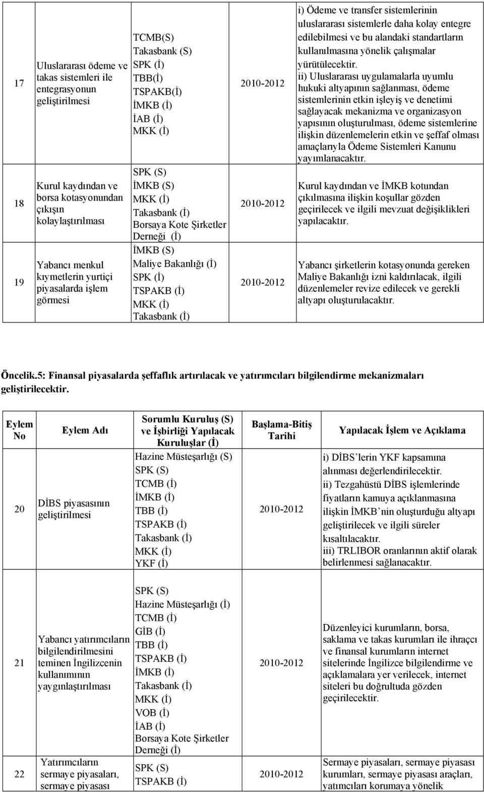 edilebilmesi ve bu alandaki standartların kullanılmasına yönelik çalışmalar yürütülecektir.