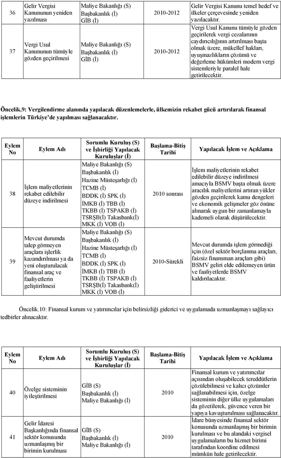 Vergi Usul Kanunu tümüyle gözden geçirilerek vergi cezalarının caydırıcılığının artırılması başta olmak üzere, mükellef hakları, uyuşmazlıkların çözümü ve değerleme hükümleri modern vergi