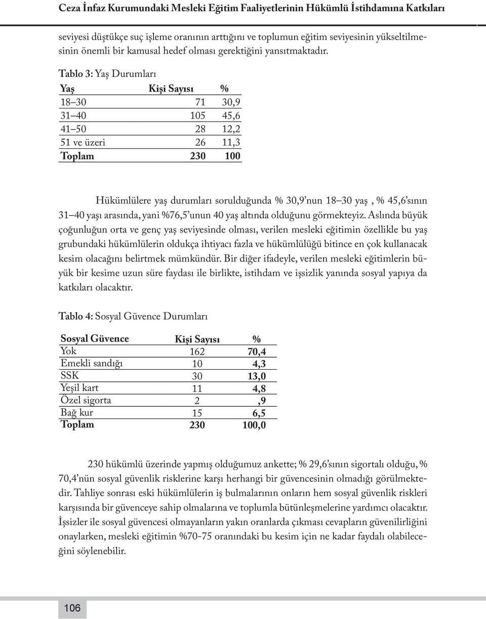Tablo 3: Yaş Durumları Yaş Kişi Sayısı % 18 30 71 30,9 31 40 105 45,6 41 50 28 12,2 51 ve üzeri 26 11,3 Toplam 230 100 Hükümlülere yaş durumları sorulduğunda % 30,9 nun 18 30 yaş, % 45,6 sının 31 40