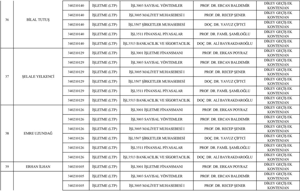 DR. ERKAN POYRAZ 340210129 İŞLETME (LTP) İŞL3003 SAYISAL YÖNTEMLER PROF. DR. ERCAN BALDEMİR 340210129 İŞLETME (LTP) İŞL3005 MALİYET MUHASEBESİ I PROF. DR. RECEP ŞENER 37 ŞELALE YELKENCİ 340210129 İŞLETME (LTP) İŞL3507 ŞİRKETLER MUHASEBESİ DOÇ.