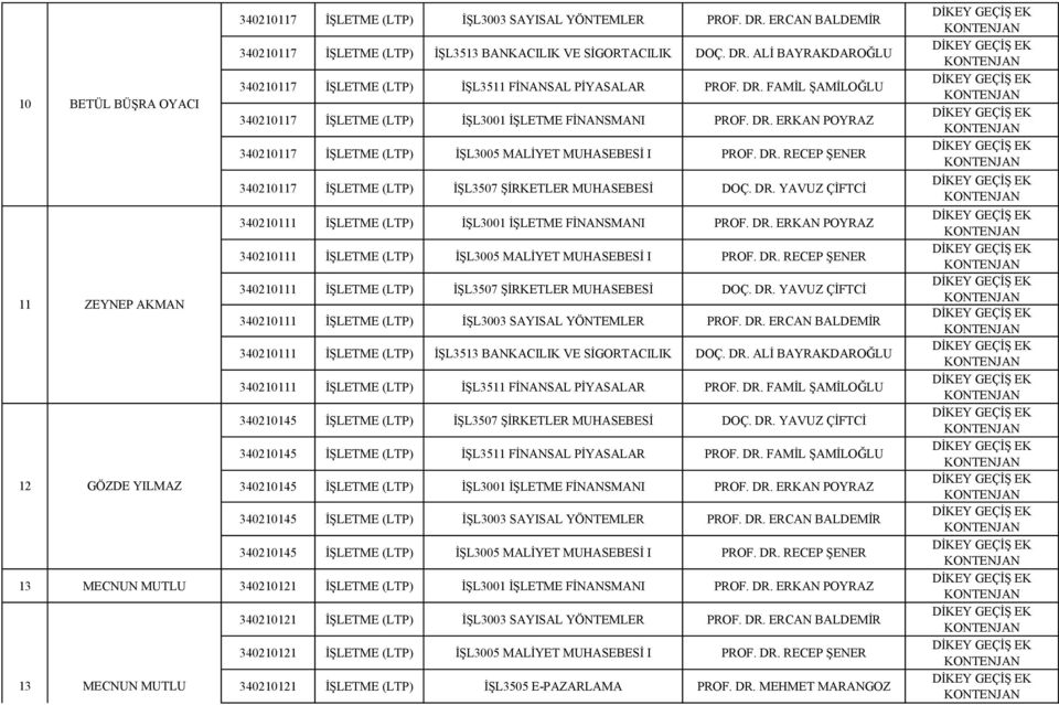 DR. YAVUZ ÇİFTCİ 340210111 İŞLETME (LTP) İŞL3001 İŞLETME FİNANSMANI PROF. DR. ERKAN POYRAZ 340210111 İŞLETME (LTP) İŞL3005 MALİYET MUHASEBESİ I PROF. DR. RECEP ŞENER 340210111 İŞLETME (LTP) İŞL3507 ŞİRKETLER MUHASEBESİ DOÇ.