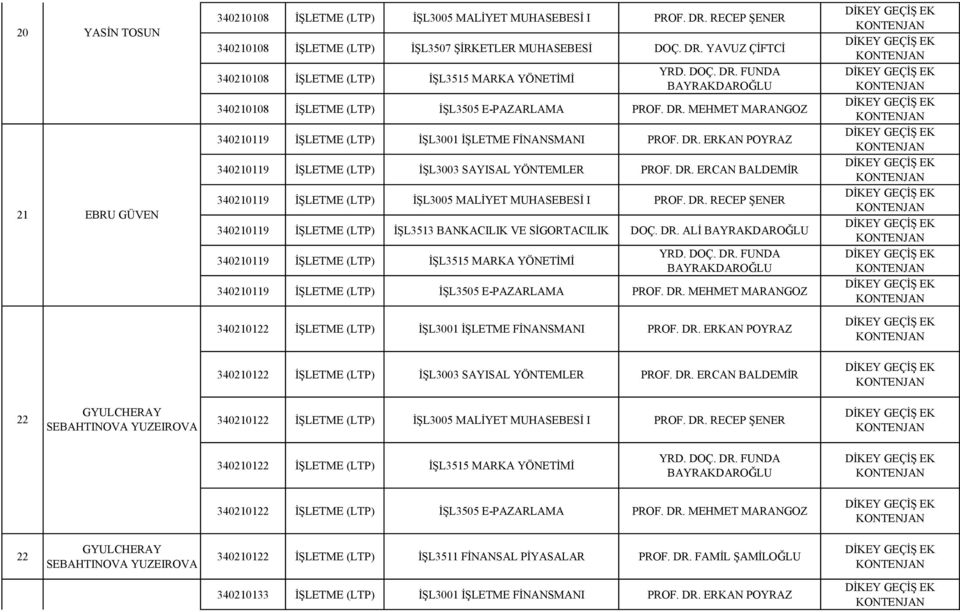DR. ERKAN POYRAZ 340210119 İŞLETME (LTP) İŞL3003 SAYISAL YÖNTEMLER PROF. DR. ERCAN BALDEMİR 340210119 İŞLETME (LTP) İŞL3005 MALİYET MUHASEBESİ I PROF. DR. RECEP ŞENER 340210119 İŞLETME (LTP) İŞL3513 BANKACILIK VE SİGORTACILIK DOÇ.