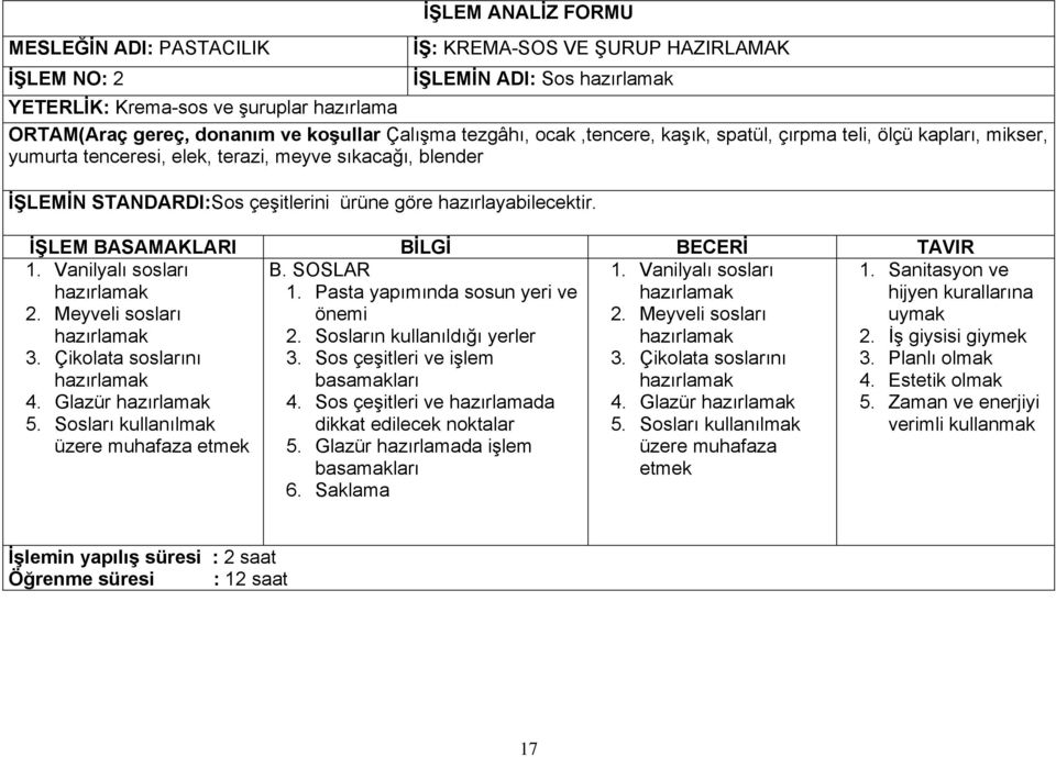 İŞLEM BASAMAKLARI BİLGİ BECERİ TAVIR 1. Vanilyalı sosları 2. Meyveli sosları 3. Çikolata soslarını 4. Glazür 5. Sosları kullanılmak üzere muhafaza etmek B. SOSLAR 1.