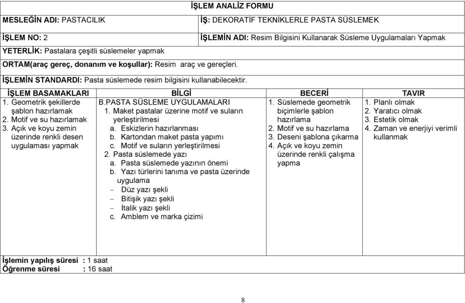 Geometrik şekillerde şablon 2. Motif ve su 3. Açık ve koyu zemin üzerinde renkli desen uygulaması yapmak B.PASTA SÜSLEME UYGULAMALARI 1. Maket pastalar üzerine motif ve suların yerleştirilmesi a.