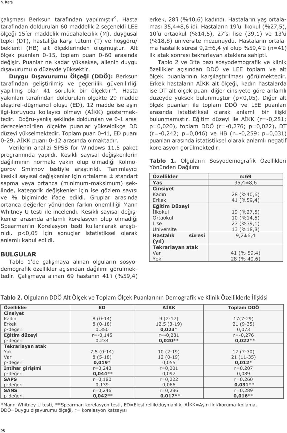 Alt ölçek puanları 0-15, toplam puan 0-60 arasında değişir. Puanlar ne kadar yüksekse, ailenin duygu dışavurumu o düzeyde yüksektir.