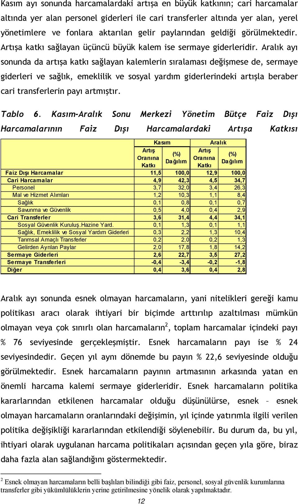 Aralık ayı sonunda da artışa katkı sağlayan kalemlerin sıralaması değişmese de, sermaye giderleri ve sağlık, emeklilik ve sosyal yardım giderlerindeki artışla beraber cari transferlerin payı