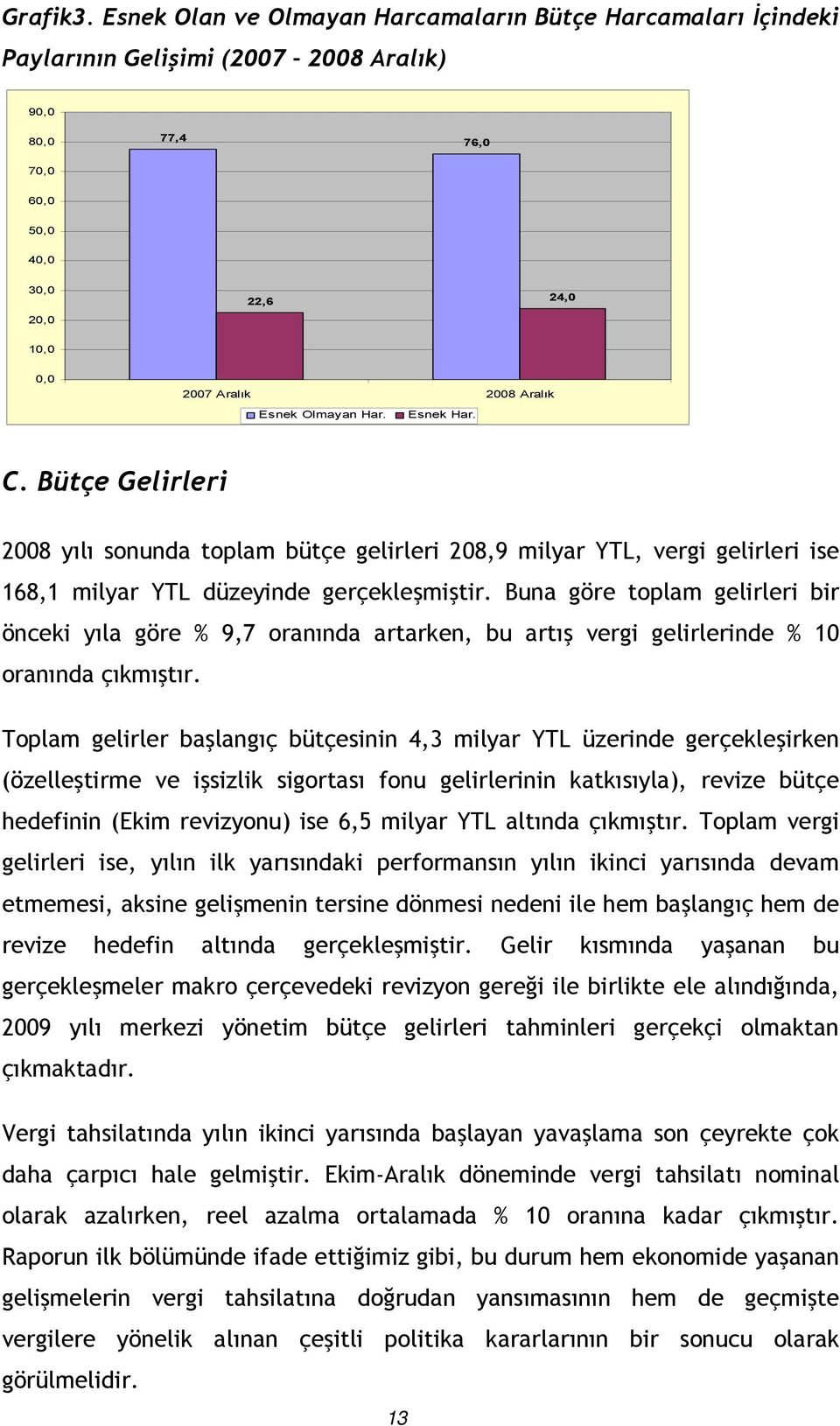 Olmayan Har. Esnek Har. C. Bütçe Gelirleri 2008 yılı sonunda toplam bütçe gelirleri 208,9 milyar YTL, vergi gelirleri ise 168,1 milyar YTL düzeyinde gerçekleşmiştir.