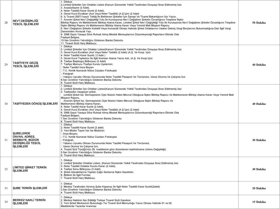 Genel Kurul Evrakları (Asıl Veya Noter Tasdikli) (A.Ş.İçin) (2 Adet) 6. İç Ticaret 2007/1sayılı Tebliğ İle Belirlenen Şirketler İçin Sanayi Ve Ticaret Bakanlığının İzin Yazısı, 7.