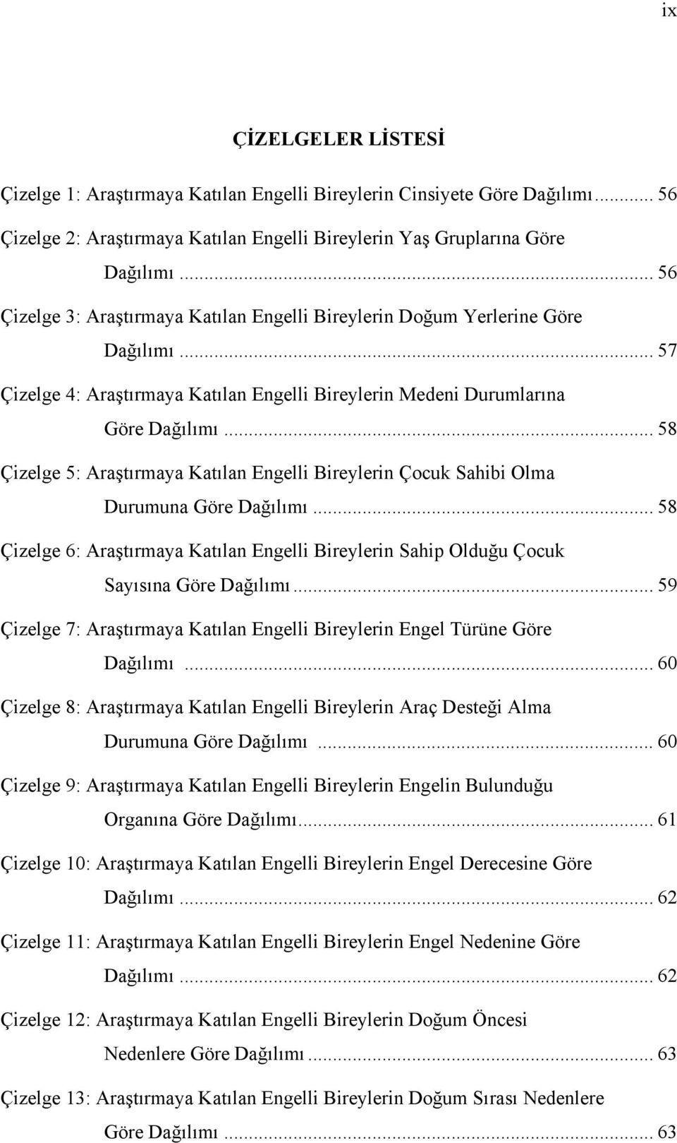 .. 58 Çizelge 5: Araştırmaya Katılan Engelli Bireylerin Çocuk Sahibi Olma Durumuna Göre Dağılımı... 58 Çizelge 6: Araştırmaya Katılan Engelli Bireylerin Sahip Olduğu Çocuk Sayısına Göre Dağılımı.