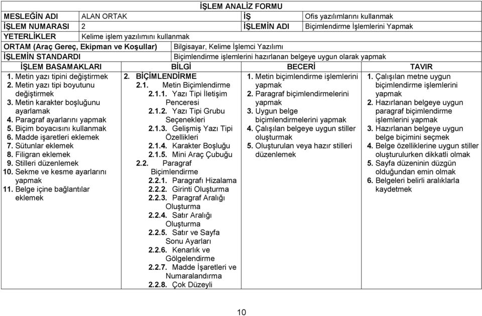 Metin karakter boşluğunu ayarlamak 4. Paragraf ayarlarını 5. Biçim boyacısını kullanmak 6. Madde işaretleri eklemek 7. Sütunlar eklemek 8. Filigran eklemek 9. Stilleri düzenlemek 10.