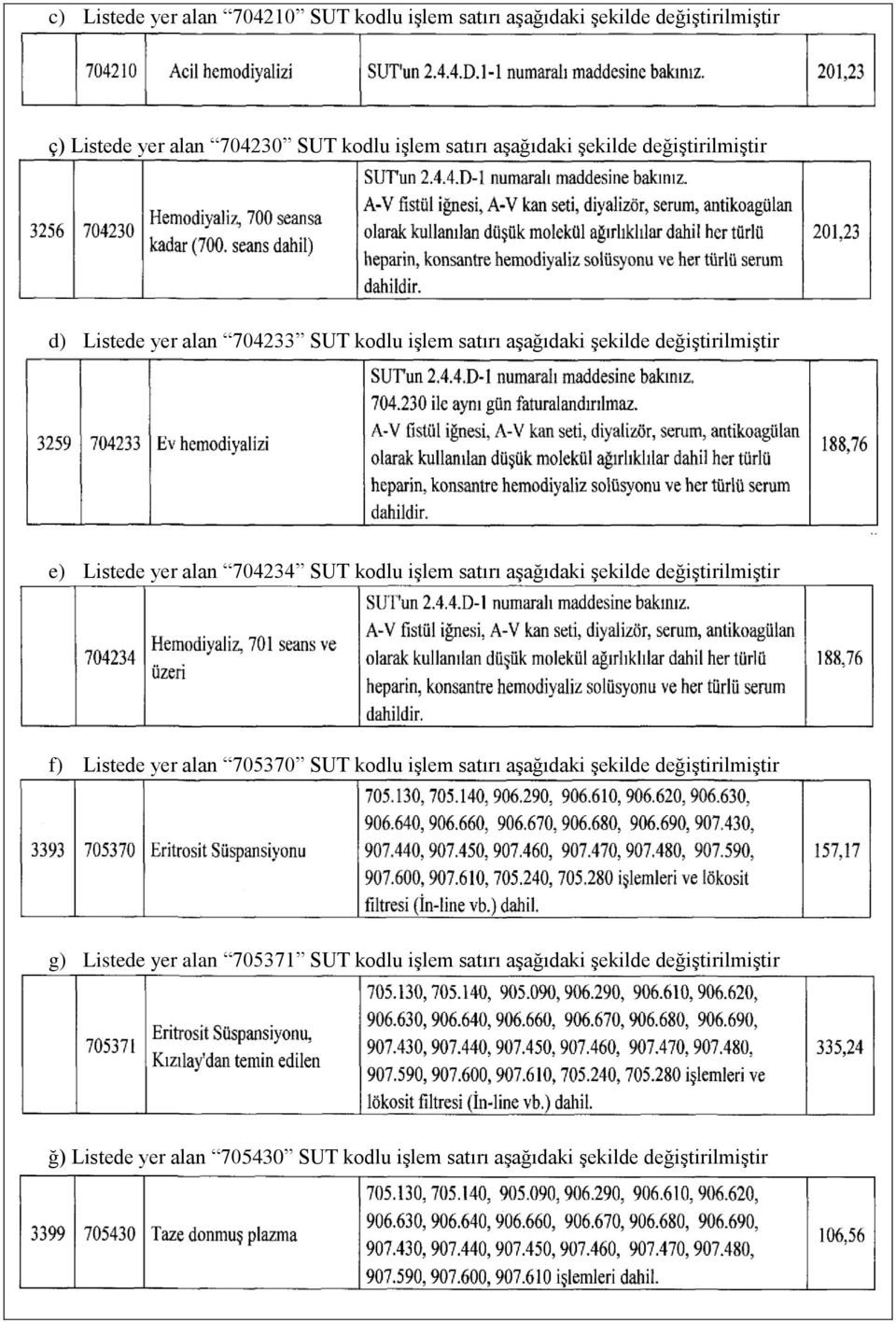 işlem satırı aşağıdaki şekilde değiştirilmiştir f) Listede yer alan 705370 SUT kodlu işlem satırı aşağıdaki şekilde değiştirilmiştir g) Listede yer