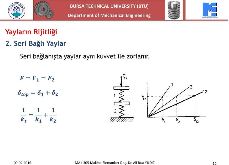 kuvvet ile zorlanır.