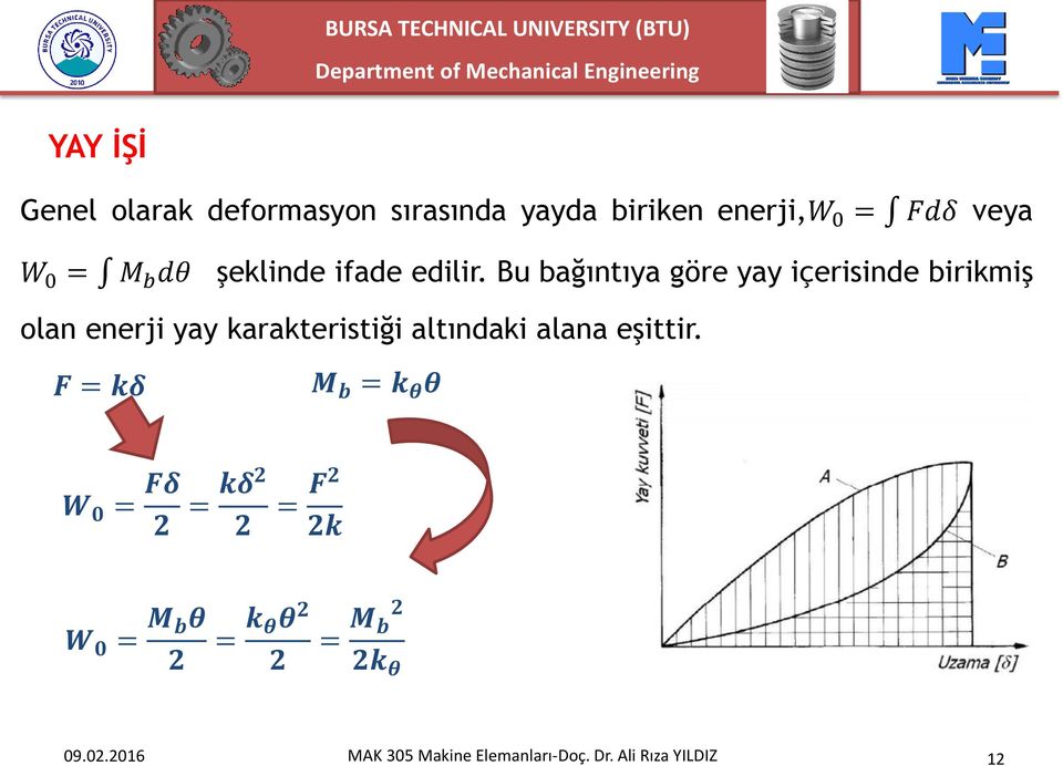 Bu bağıntıya göre yay içerisinde birikmiş olan enerji yay karakteristiği altındaki