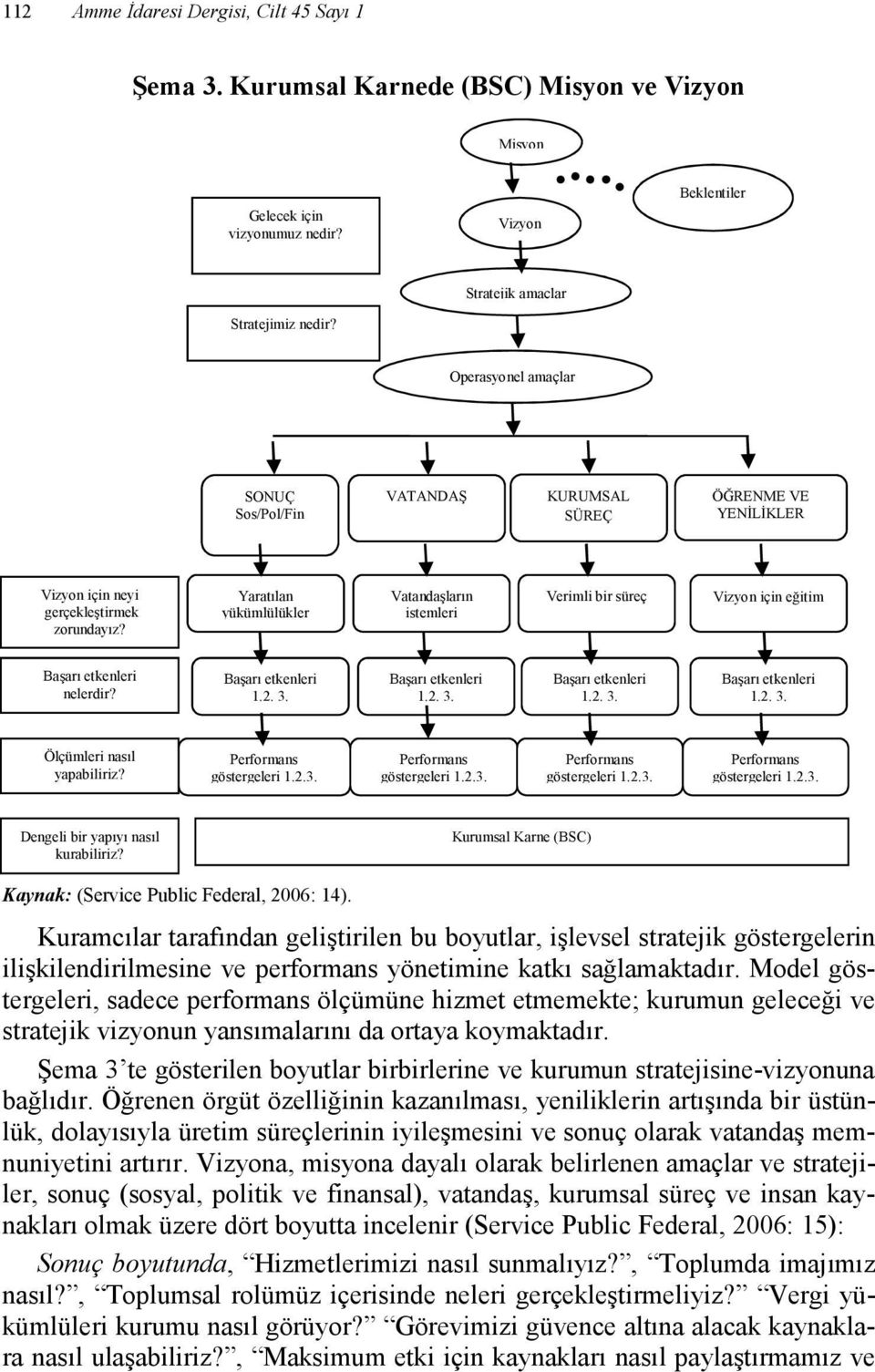 Yaratılan yükümlülükler Vatandaşların istemleri Verimli bir süreç Vizyon için eğitim Başarı etkenleri nelerdir? Başarı etkenleri 1.2. 3. Başarı etkenleri 1.2. 3. Başarı etkenleri 1.2. 3. Başarı etkenleri 1.2. 3. Ölçümleri nasıl yapabiliriz?