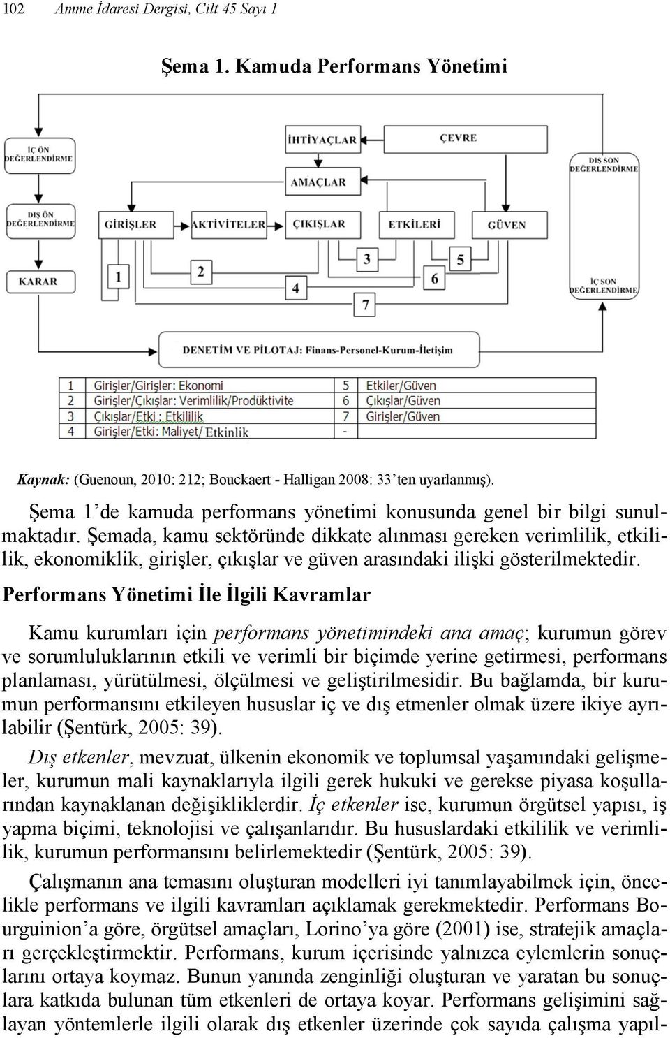 Şemada, kamu sektöründe dikkate alınması gereken verimlilik, etkililik, ekonomiklik, girişler, çıkışlar ve güven arasındaki ilişki gösterilmektedir.