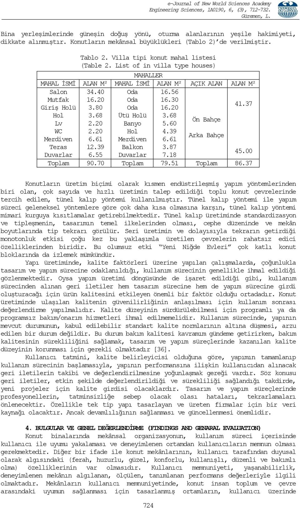 80 Oda 16.20 41.37 Hol 3.68 Ütü Holü 3.68 Lv 2.20 Banyo 5.60 Ön Bahçe WC 2.20 Hol 4.39 Merdiven 6.61 Merdiven 6.61 Arka Bahçe Teras 12.39 Balkon 3.87 Duvarlar 6.55 Duvarlar 7.18 45.00 Toplam 90.