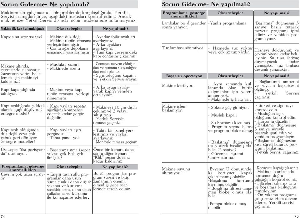 Kapıda su sızıntısı (az) Makine altında, çevresinde su sızıntısı (sızıntının yerini belirlemek için makineyi kaldırınız.) Kapı kapandığında takılıyor. Kapı açıldığında şiddetli olarak aşağı düşüyor.