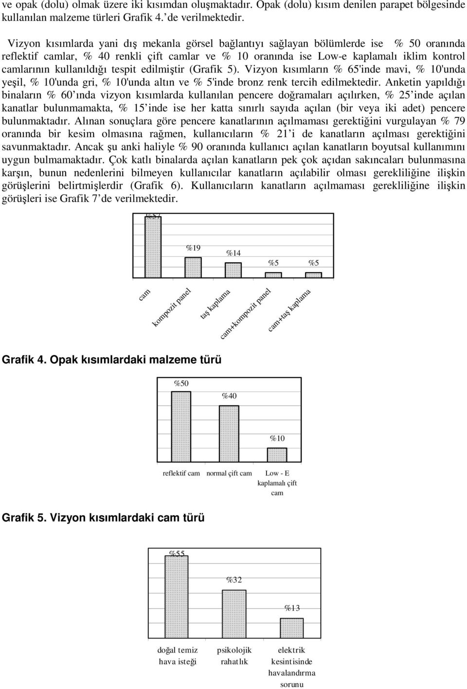 kullanıldığı tespit edilmiştir (Grafik 5). Vizyon kısımların % 65'inde mavi, % 10'unda yeşil, % 10'unda gri, % 10'unda altın ve % 5'inde bronz renk tercih edilmektedir.