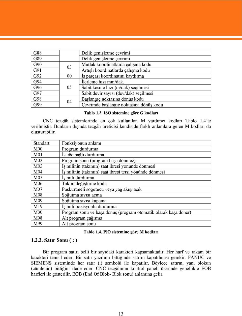 ISO sistemine göre G kodları CNC tezgâh sistemlerinde en çok kullanılan M yardımcı kodları Tablo 1,4 te verilmiştir.