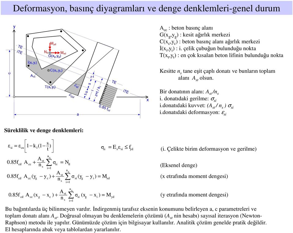 t-s s t zt / k 1 Bir donatının alanı: A st /n s i. donatıdaki gerilme: σ si i.donatıdaki kuvvet: (A st / n s ) σ si i.donatıdaki deformasyon: ε si Süreklilik ve denge denklemleri: 0.85f 0.