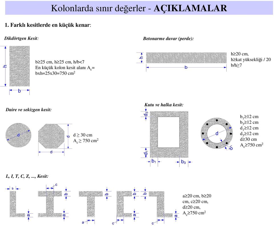 kat yüksekliği / 0 b/h 7 Daire ve sekizgen kesit: d 30 cm A c 750 cm Kutu ve halka kesit: b 1 1 cm b