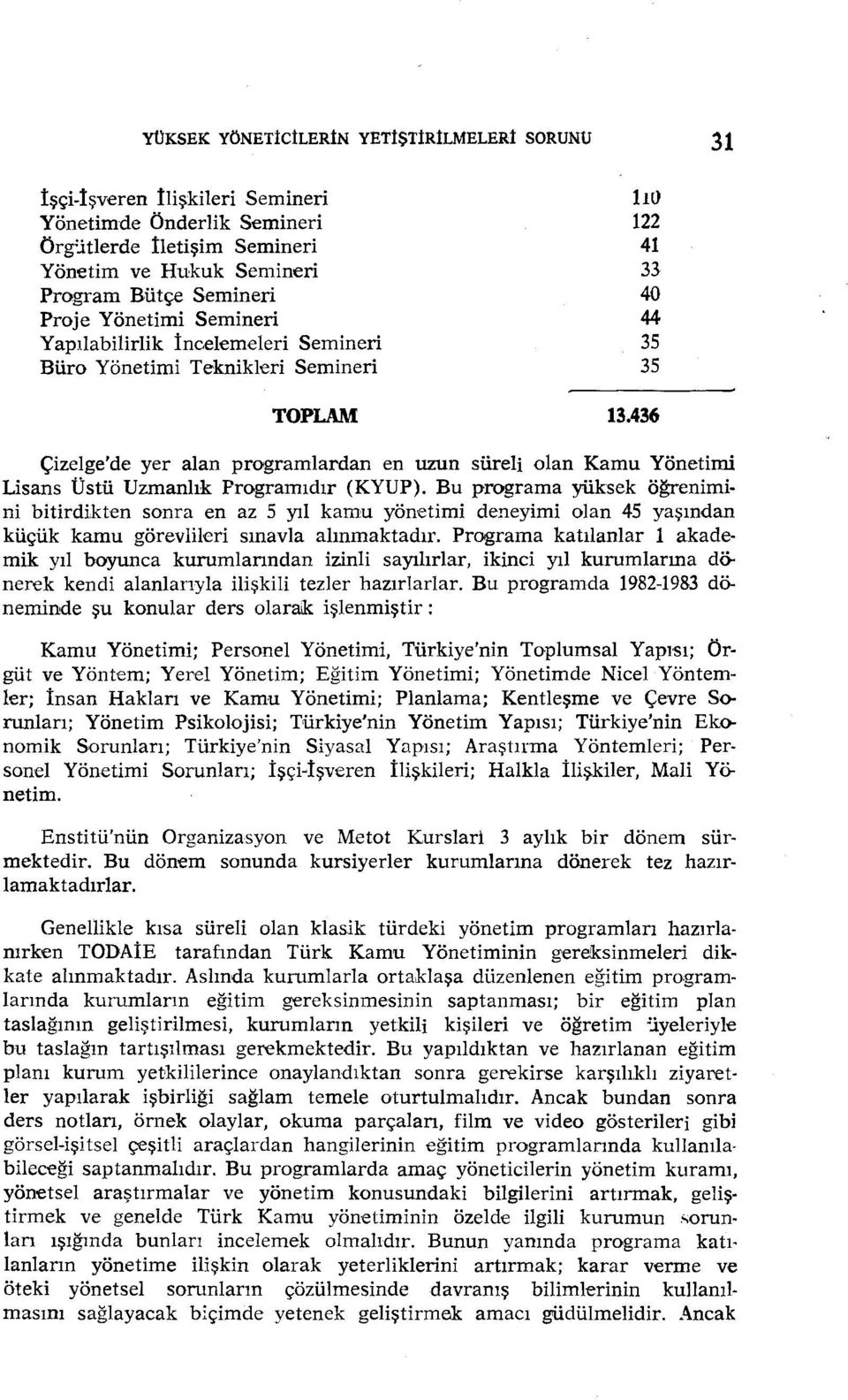 Yapılabilirlik İncelemeleri Semineri 35 Büro Yönetimi Teknikleri Semineri 35 TOPLAM 13.436 Çizelge'de yer alan programlardan en uzun süreli olan Kamu Yönetimi Lisans Üstü Uzmanlık Programıdır (KYUP).