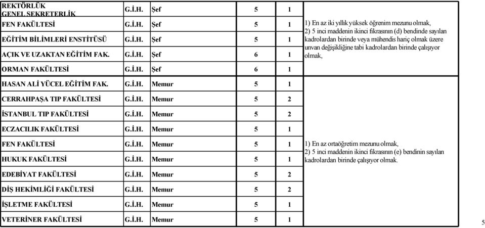 Şef 5 1 EĞİTİM BİLİMLERİ ENSTİTÜSÜ G.İ.H.